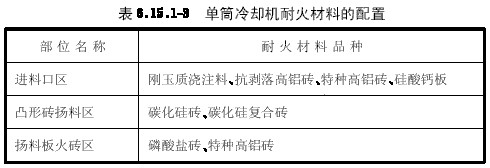 單筒冷卻機耐火材料的配置